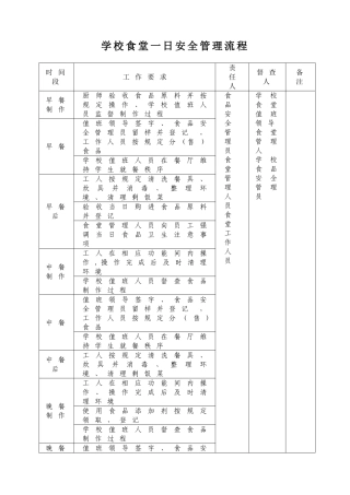 学校食堂一日安全管理流程