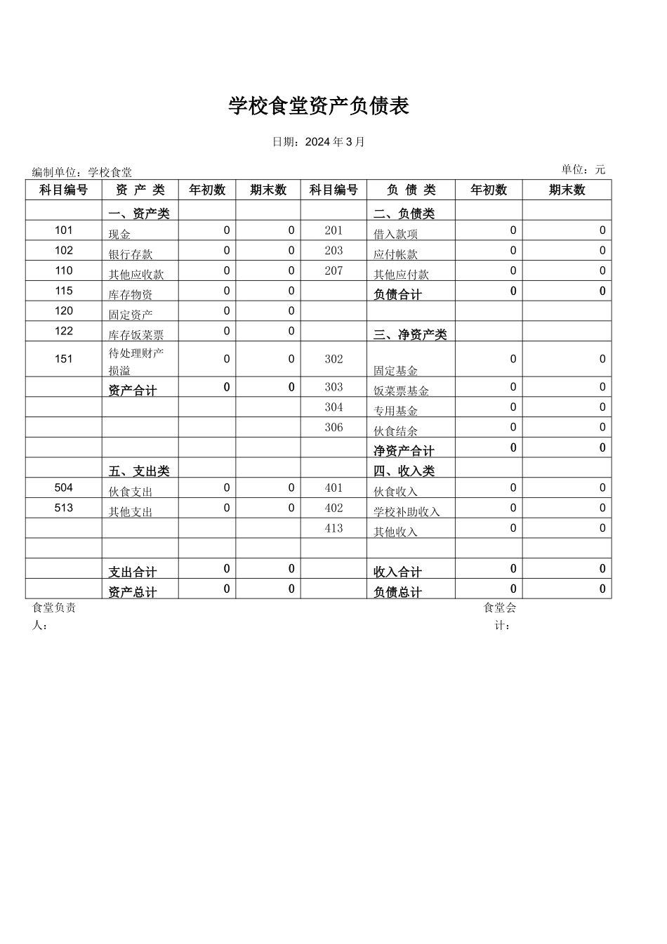 学校食堂会计报表_第2页