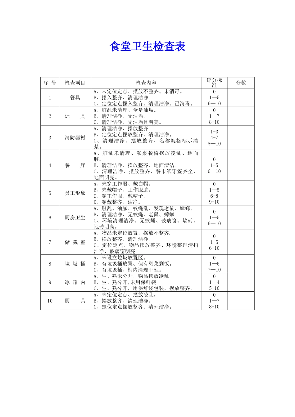 学校食堂卫生检查表_第1页