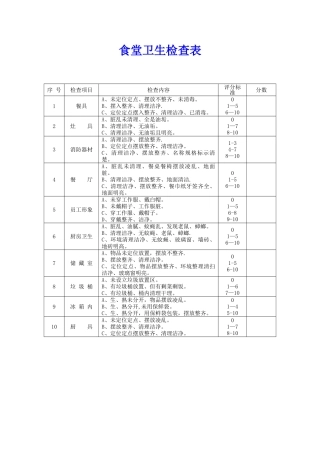 学校食堂卫生检查表