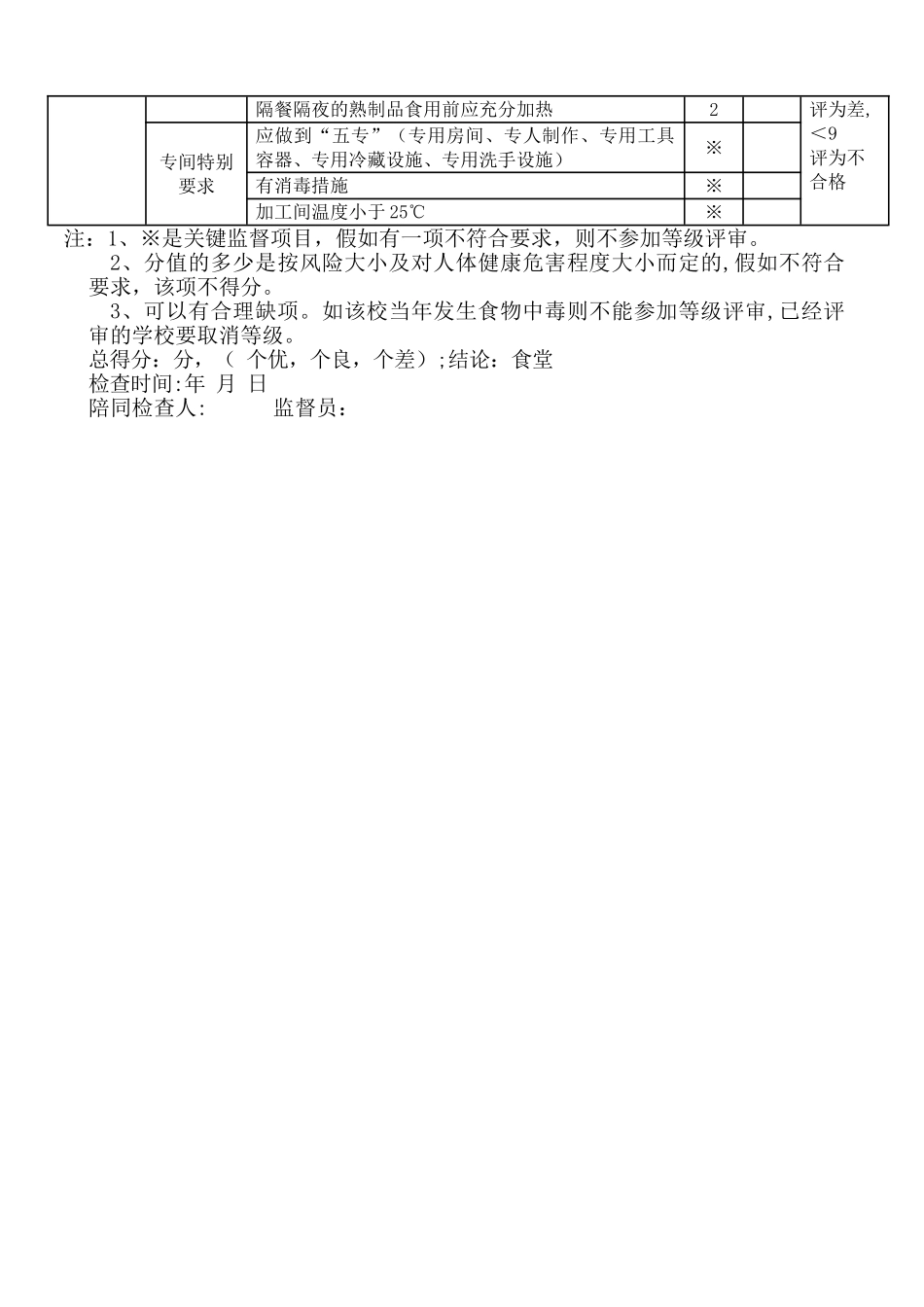 学校食堂卫生管理量化分级评分表_第3页