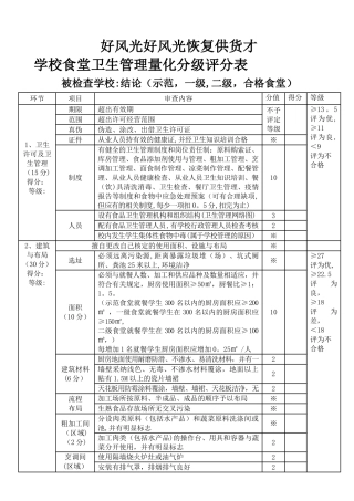 学校食堂卫生管理量化分级评分表