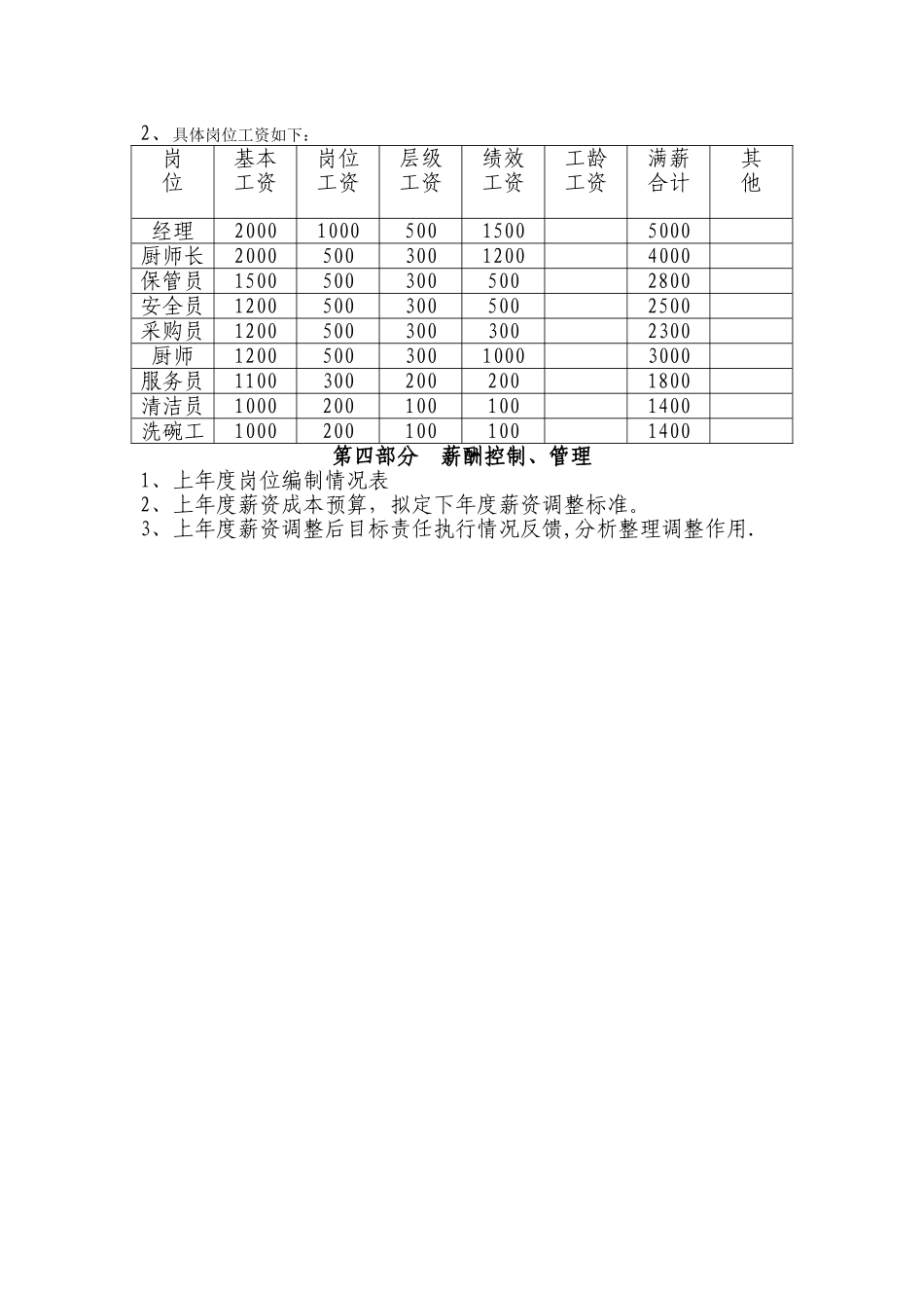 学校食堂员工薪资方案_第2页