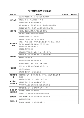 学校食堂安全检查记录