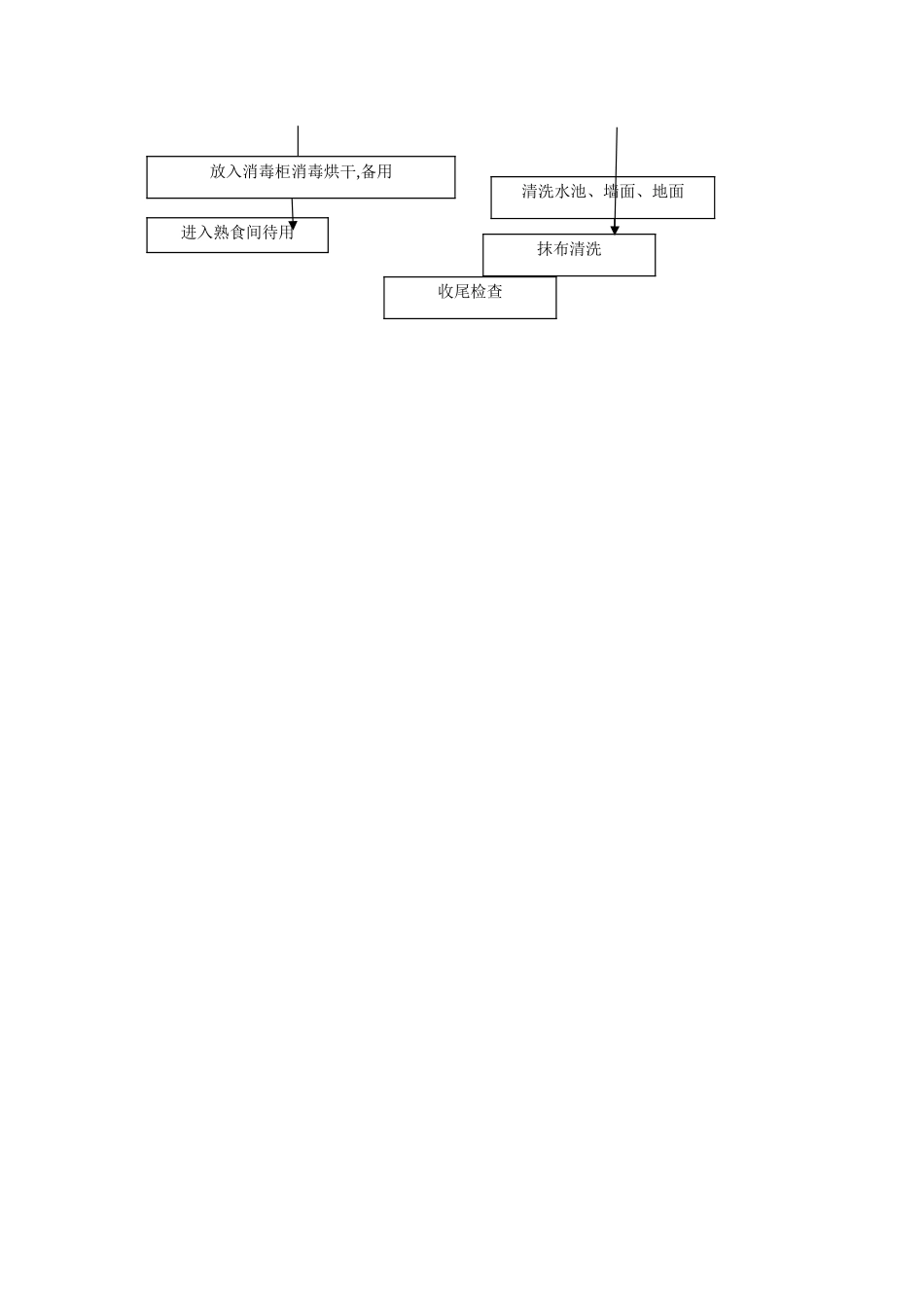 学校食堂操作流程图_第2页
