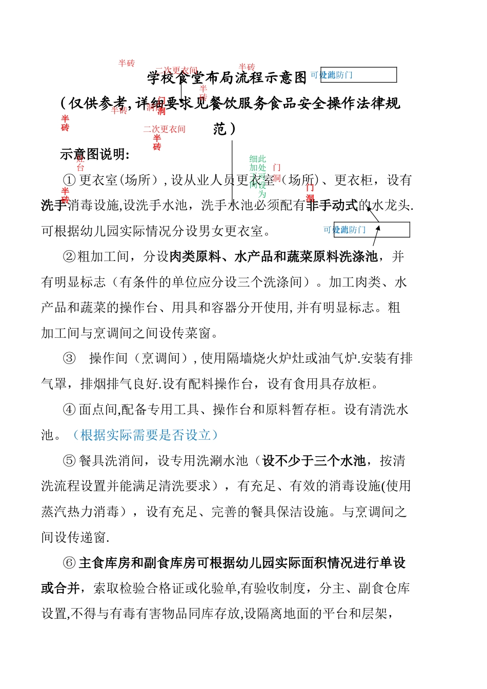 学校食堂布局流程参考示意图_第1页