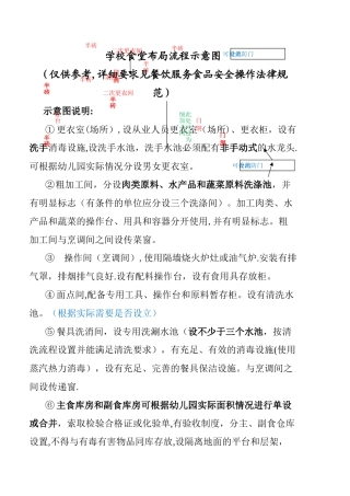 学校食堂布局流程参考示意图