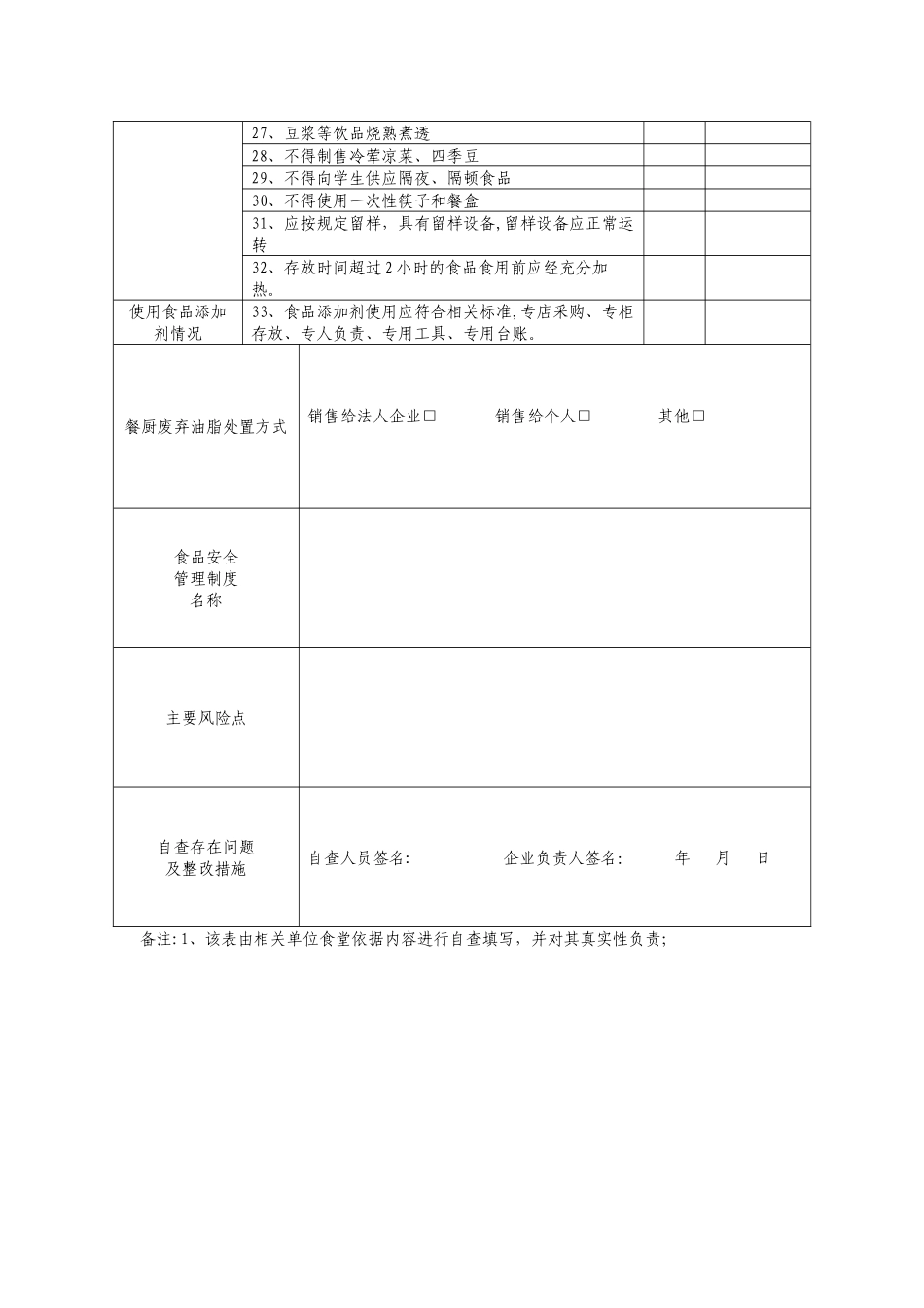学校食堂自查表_第2页