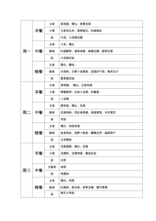 学校食堂菜谱表12