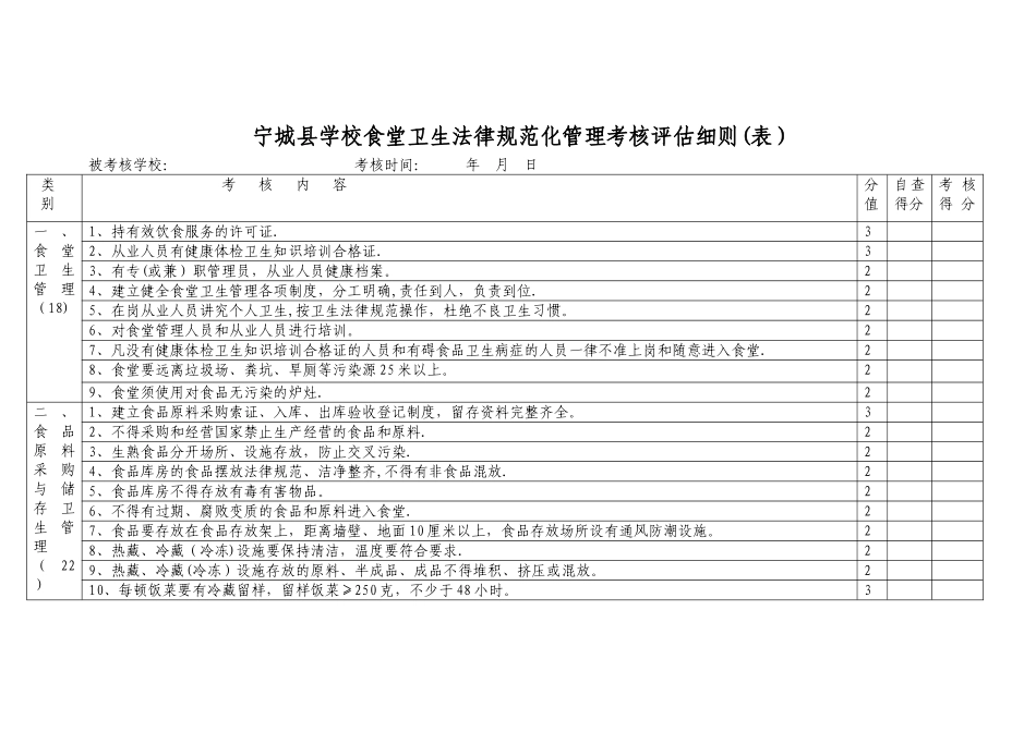 学校食堂规范化管理考核评估细则_第1页