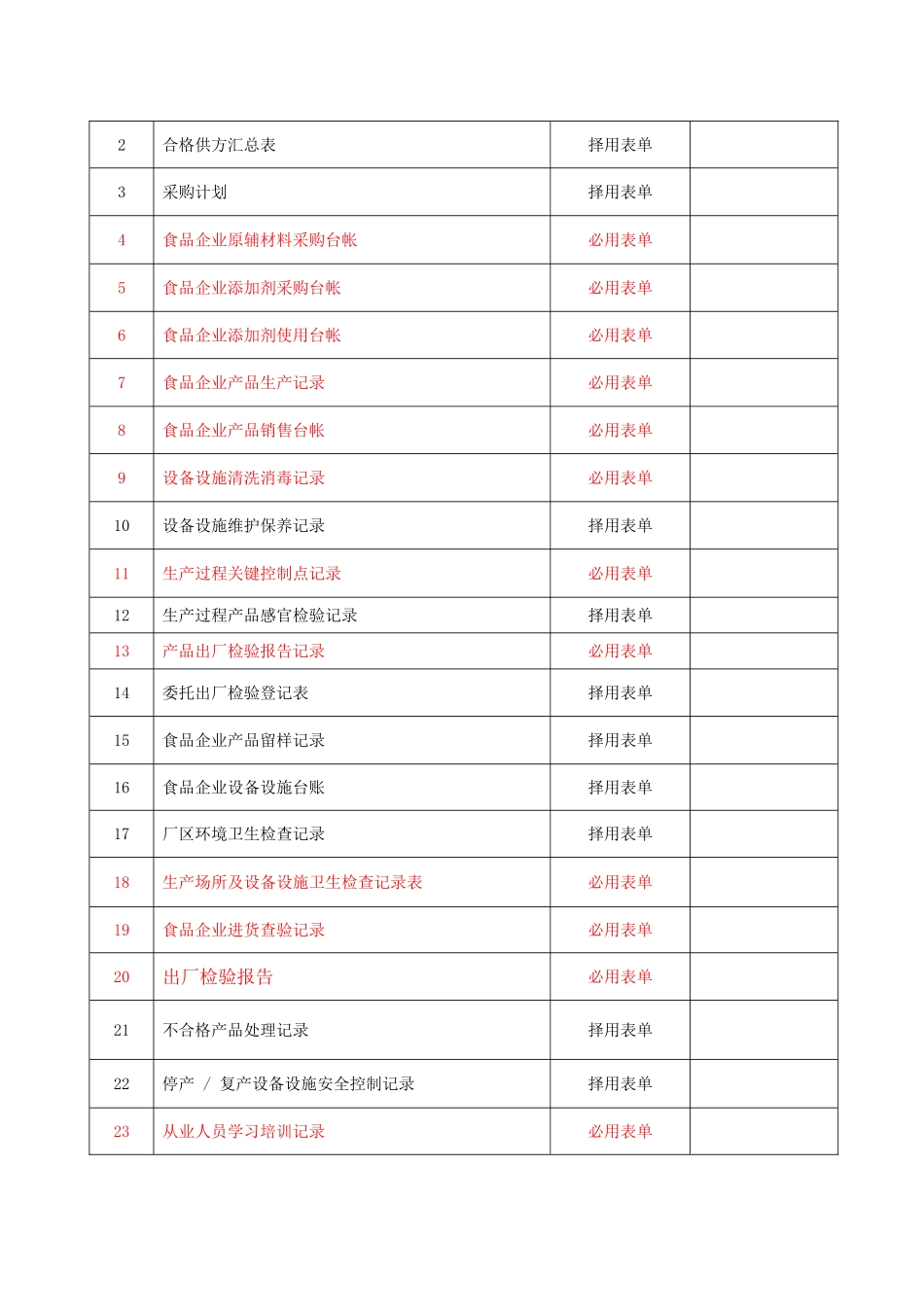 学校食堂质量管理通用记录表_第3页