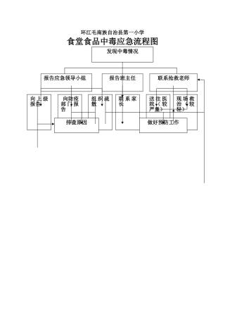学校食堂食品中毒应急预案流程图