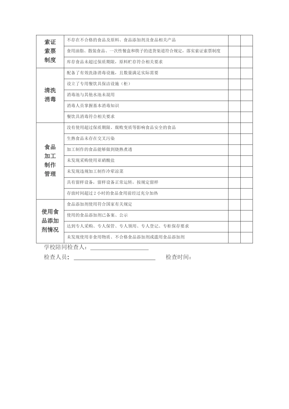 学校食堂食品安全日常监督检查表_第2页
