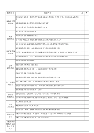 学校食堂食品安全月度自查表