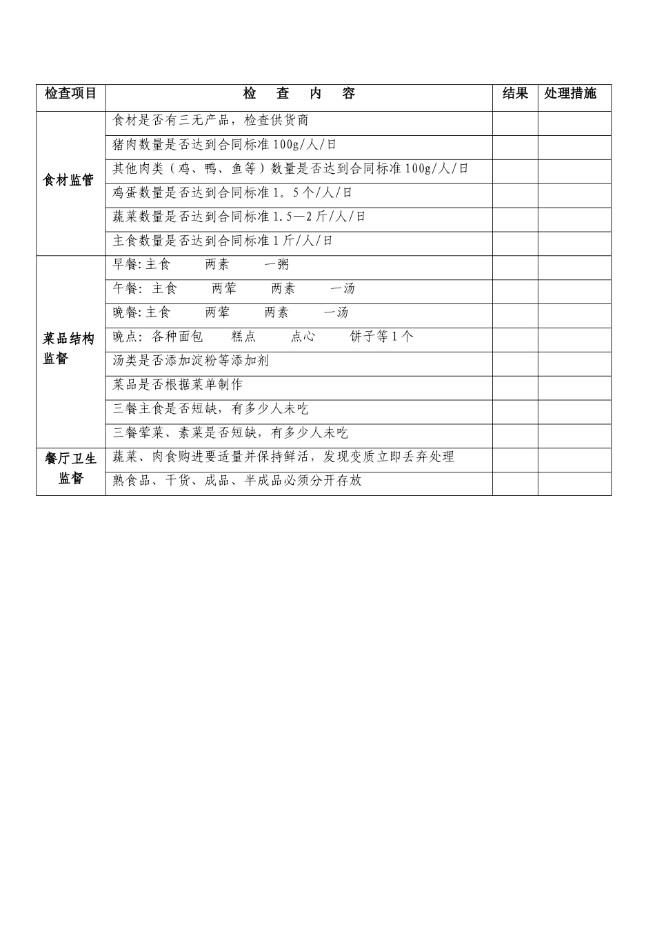 学校食堂食品安全日常监督检查表_第2页