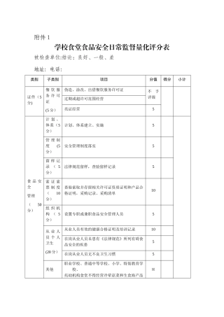 学校食堂食品安全日常监督量化评分表