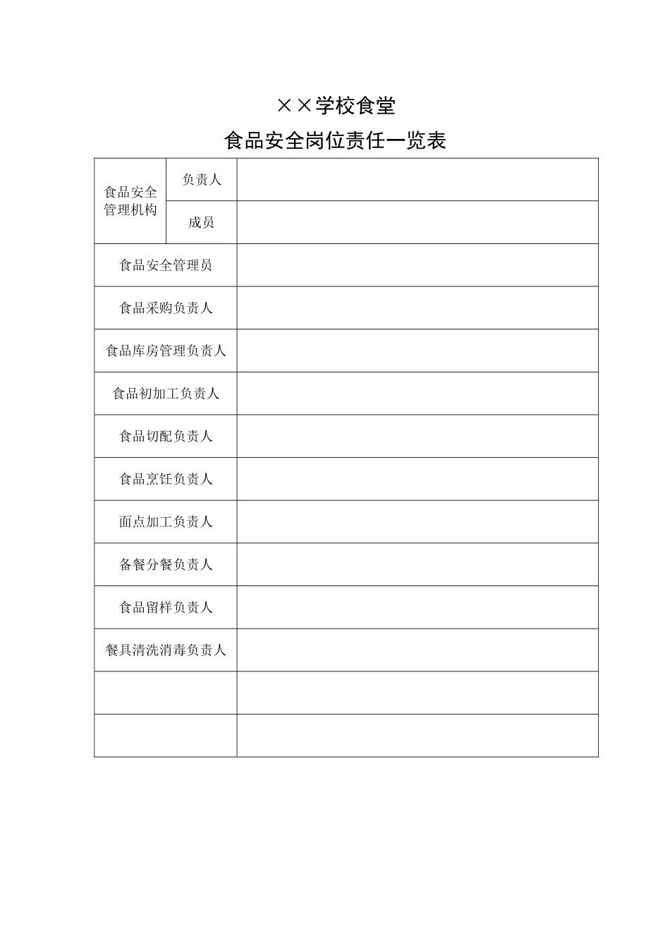 学校食堂食品安全管理手册_第3页