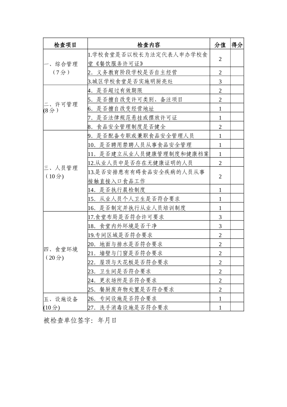 学校食堂食品安全检查表_第2页