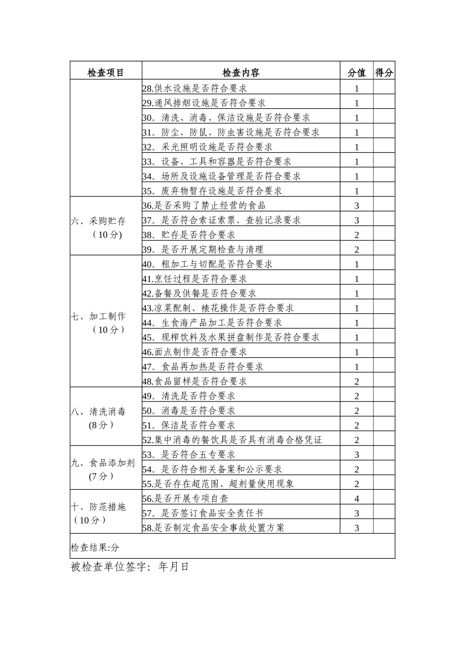 学校食堂食品安全检查表_第3页