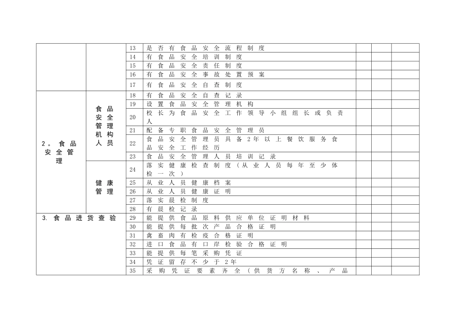 学校食堂食品安全隐患自查自纠对照表(管理部分)_第2页