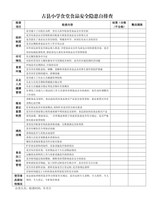 学校食堂食品安全隐患自排查表