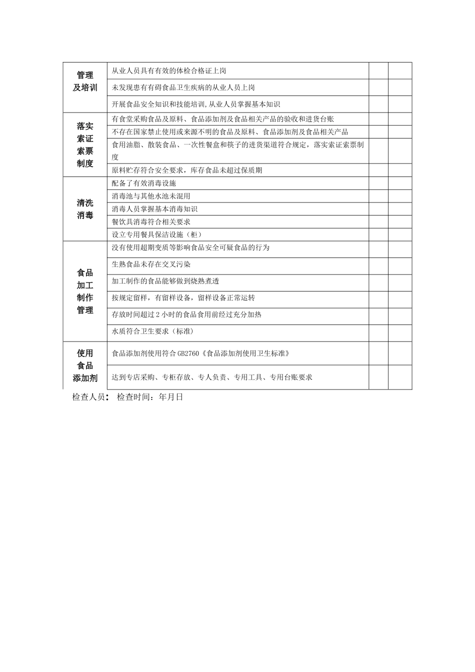 学校食堂食品安全自查表_第3页