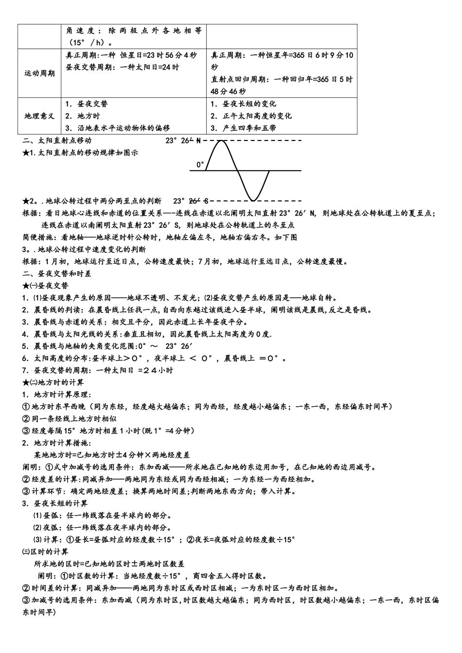 2025年人教版高一地理必修一知识点总结_第2页