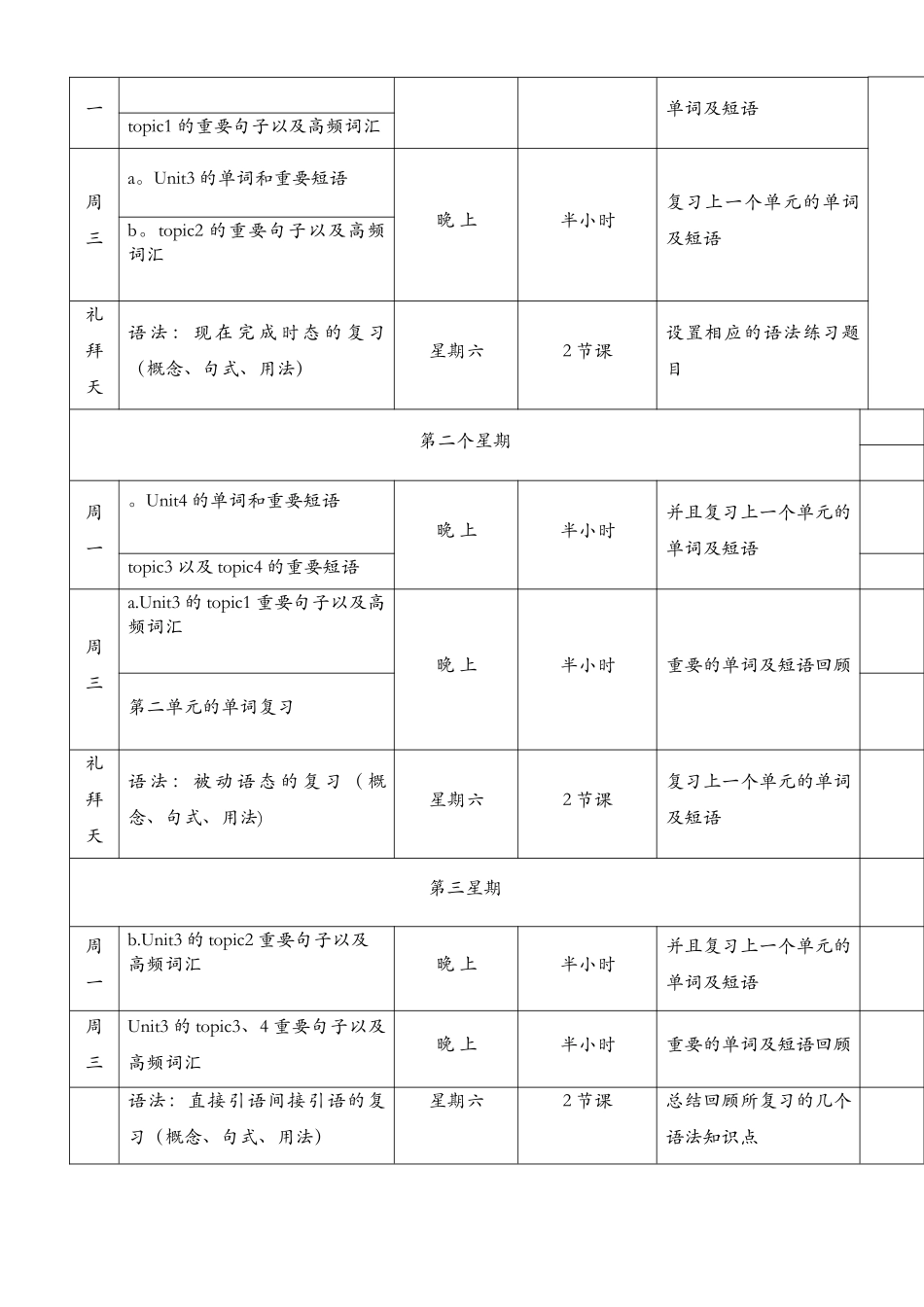 学生个性化辅导方案_第2页