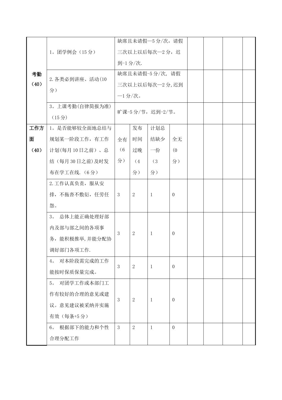 学生会干部考核表_第2页