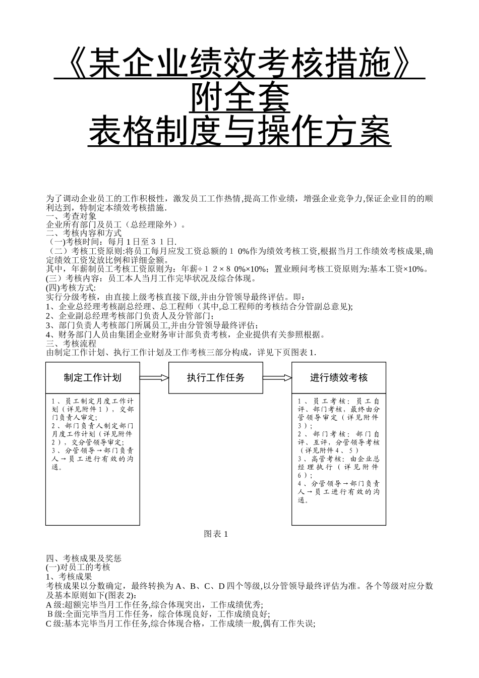 2025年公司绩效考核办法附全套表格及操作方案66595范本_第1页