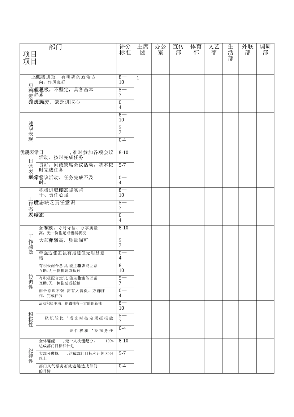 学生会部门互评表_第1页