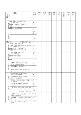 学生会部门互评表