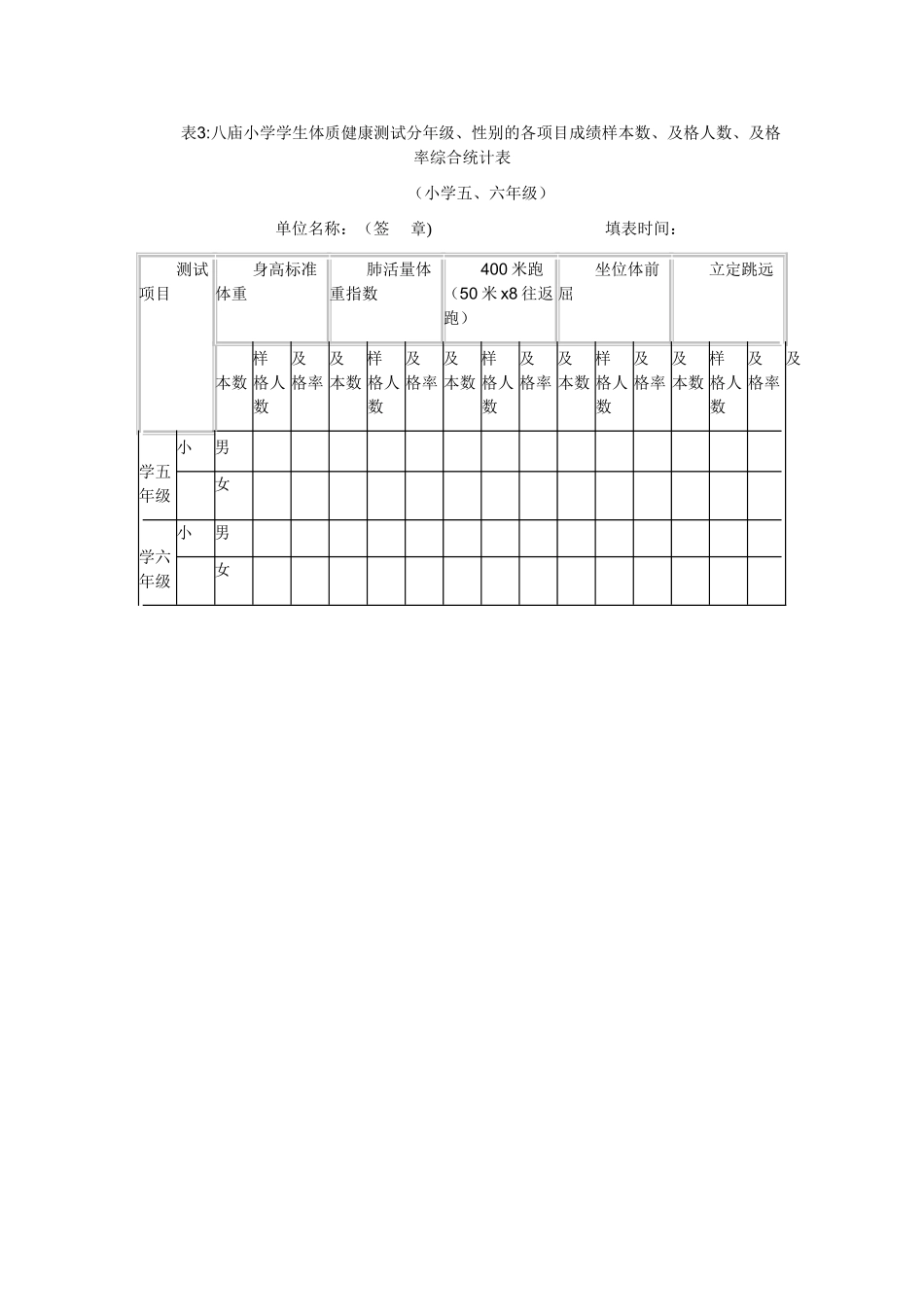 学生体育合格率统计表_第2页
