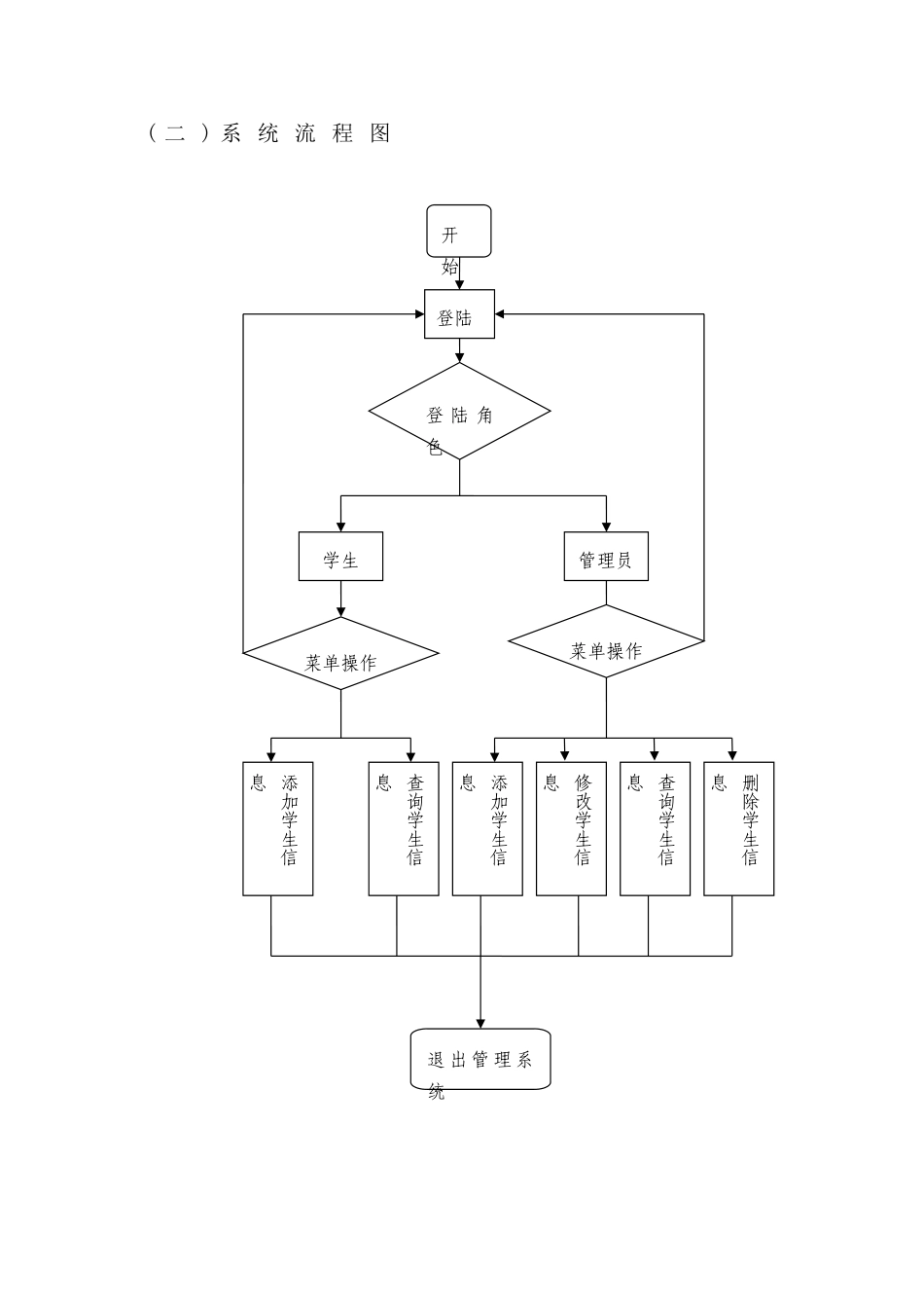 学生信息管理系统(完整代码、数据库、图片)_第3页