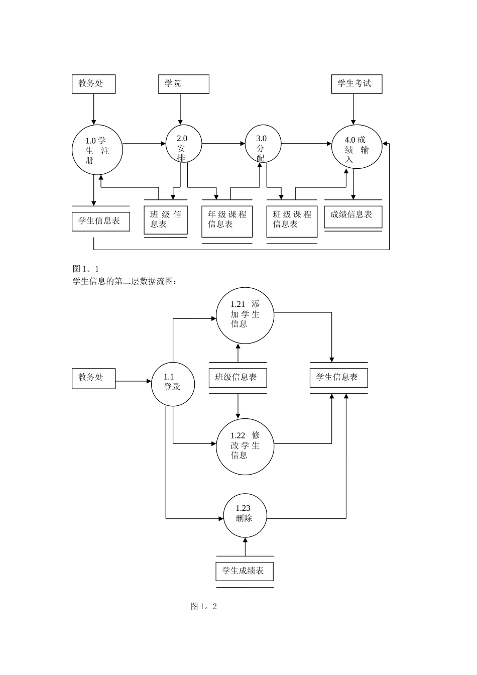 学生信息管理系统-数据库课程设计报告_第2页