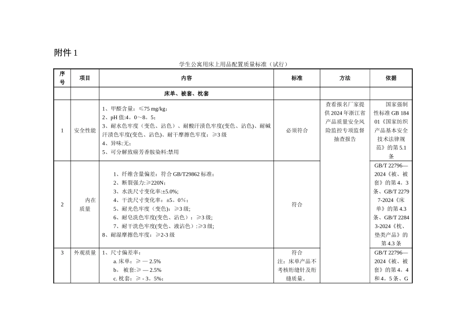学生公寓用床上用品配置质量标准试行_第1页