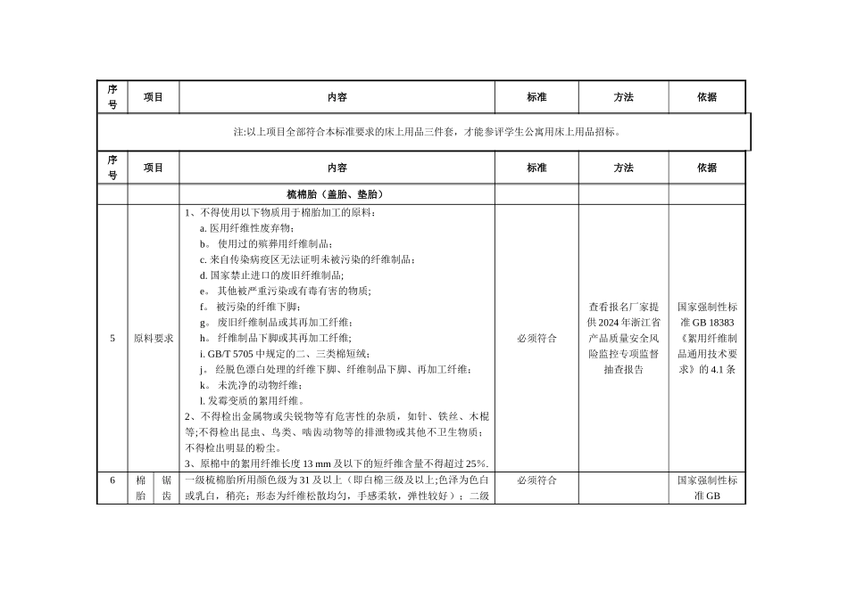 学生公寓用床上用品配置质量标准试行_第3页