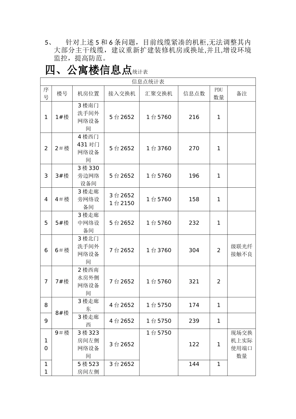 学生公寓楼网络机柜整理方案_第2页