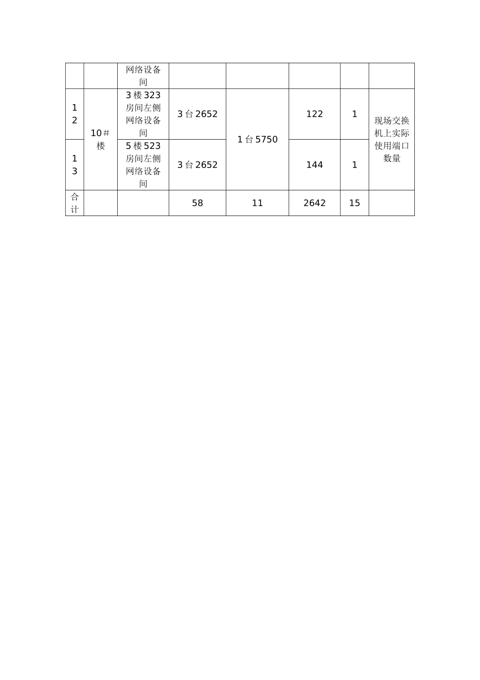 学生公寓楼网络机柜整理方案_第3页