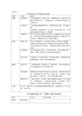 学生四德榜评选标准、申报表