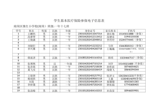 学生基本医疗保险参保电子信息表