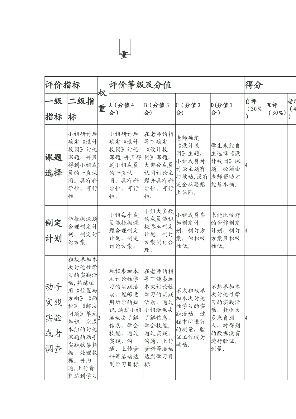学生学习过程评价量规表_第2页
