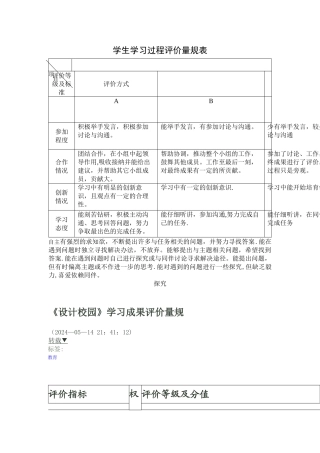 学生学习过程评价量规表
