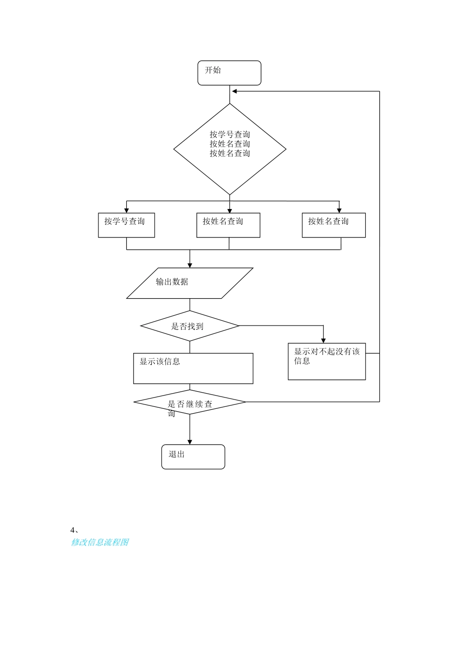 学生学分管理程序-c语言代码-学生成绩统计c语言代码_第3页