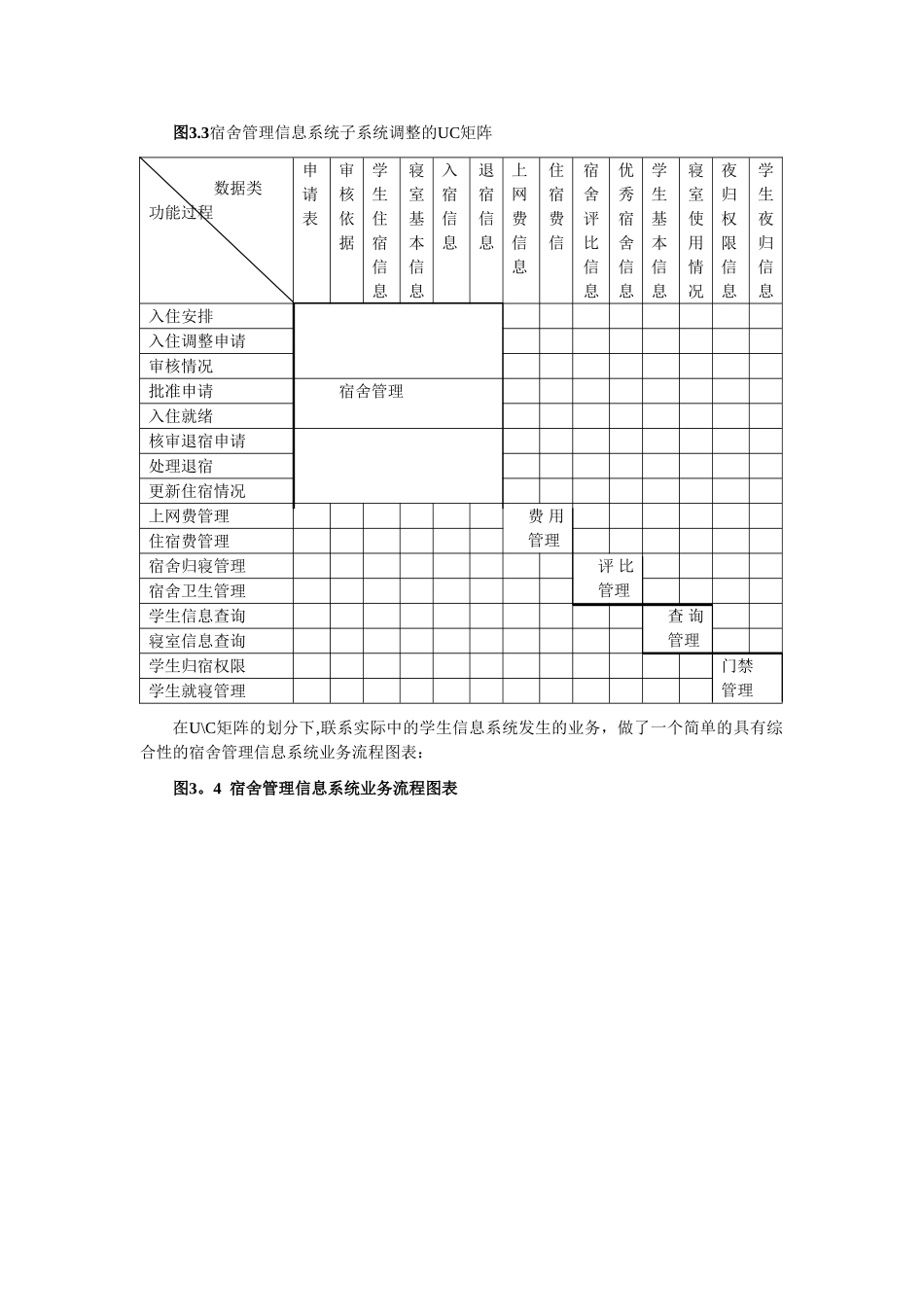 学生宿舍管理信息系统_第3页