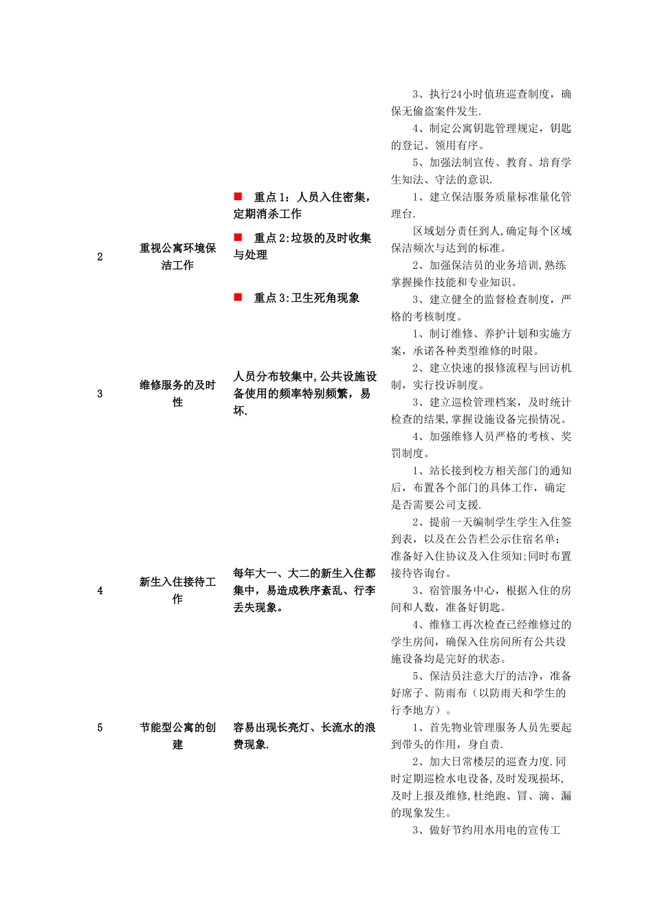 学生宿舍管理服务方案_第2页