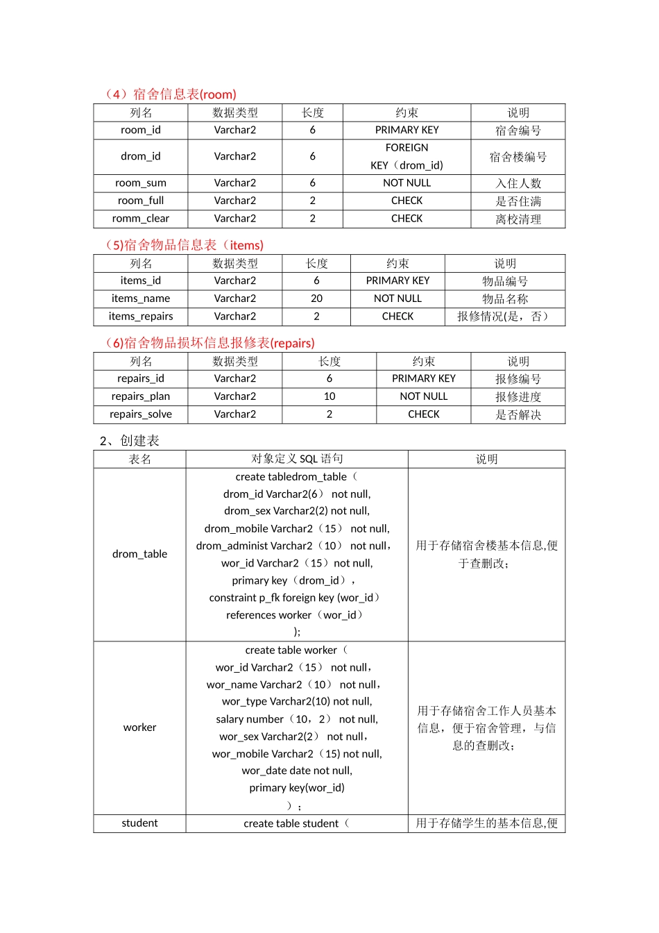 学生宿舍管理系统数据库部分设计_第2页