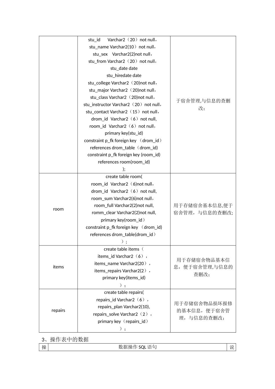 学生宿舍管理系统数据库部分设计_第3页