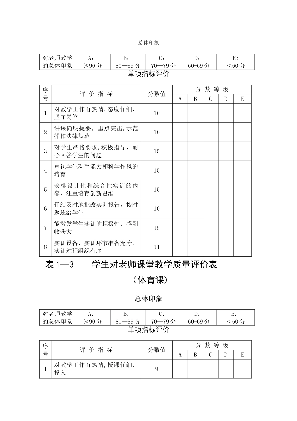 学生对教师课堂教学质量评价表(理论课)_第2页
