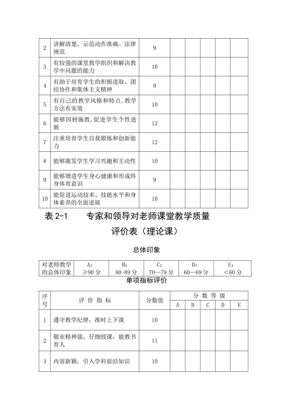学生对教师课堂教学质量评价表(理论课)_第3页